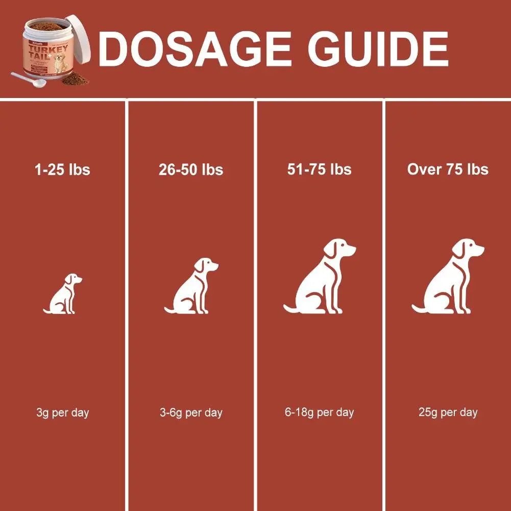 Daily Probiotic Powder for Dogs — 100 g